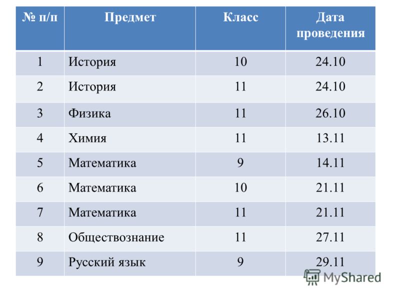 Русский математика куда поступить