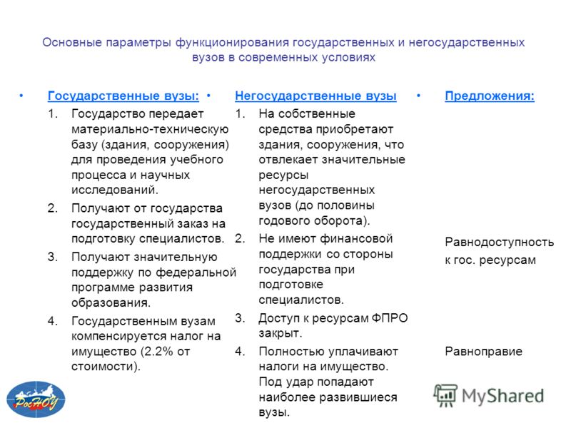 Чем отличается университет. Гос вузы и негосударственные. Государственные и негосударственные институты. Государственные и негосударственные учебные заведения в чём разница. Негосударственные и государственные вузы отличие.