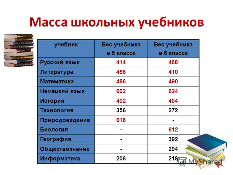 6 класс размер. Весь школьниго учебник. Вес учебника. Сколько учебников в 6 классе. Учебники средней школы.