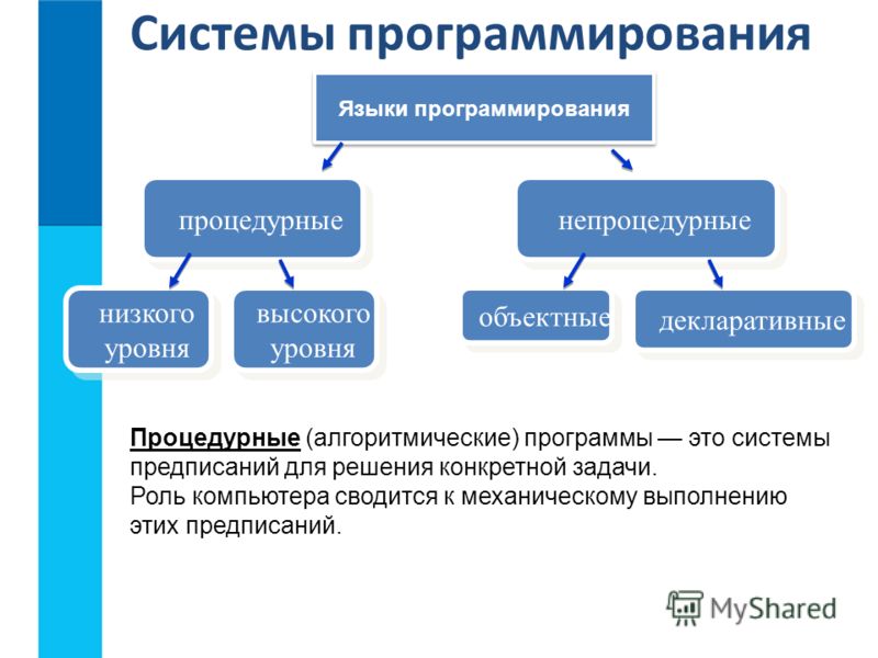 Чем отличаются языки программирования