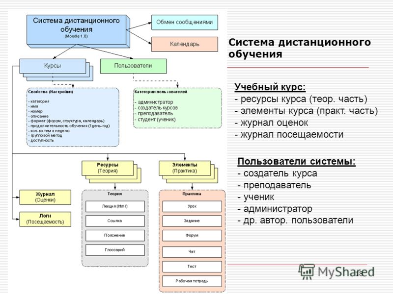 Время обмена приложение