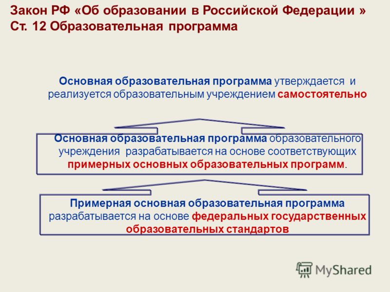 Согласно изменений. Федеральный закон об образовании в Российской Федерации определяет. Образовательные программы утверждаются. Изменения в законе об образовании. Закон «об образовании в РФ» от 29.12.2012г кратко.