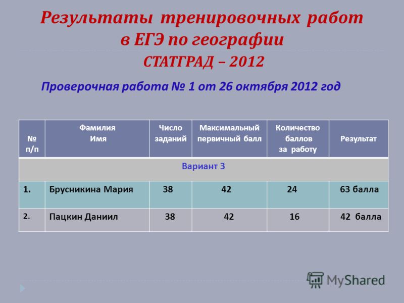 Задание 1 4 балла