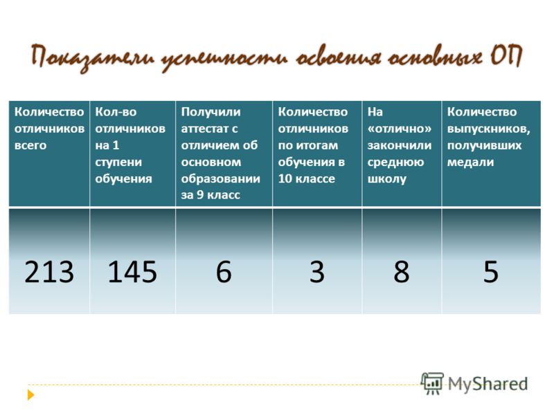 Сколько классов надо