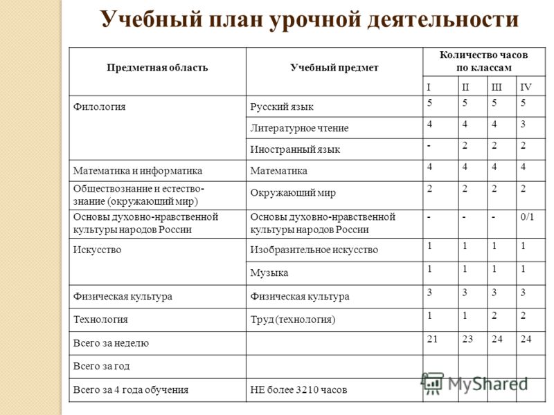 Учебный план закон об образовании