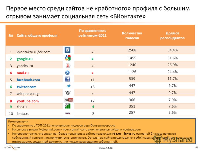 Список 2018