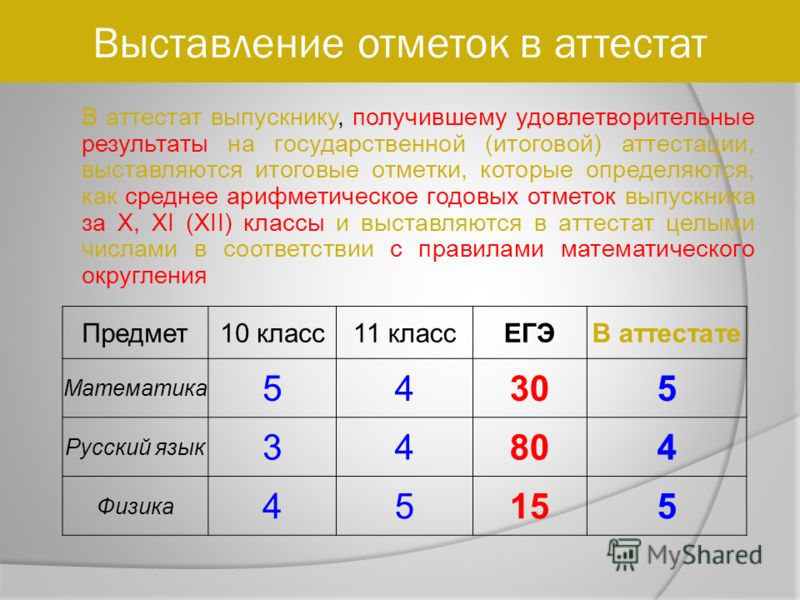 Как выставляются оценки. Что такое итоговые оценки в аттестате. Как выставляются оценки в аттестат. Итоговые оценки за 9 класс. Итоговые оценки в 11 классе выставляются.