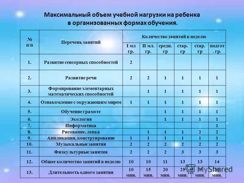 Презентация итоги года в ясельной группе