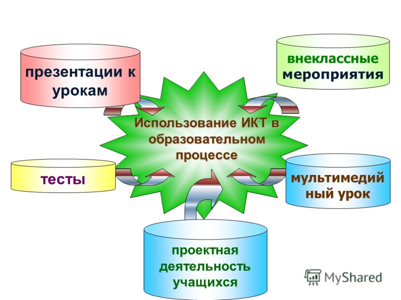 Презентация внеклассное мероприятие английский