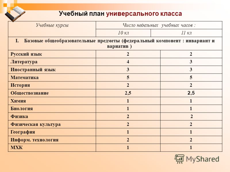 После 9 класса список