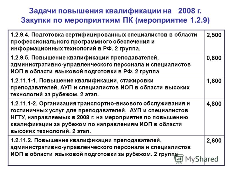 Технологии повышения квалификации сотрудников