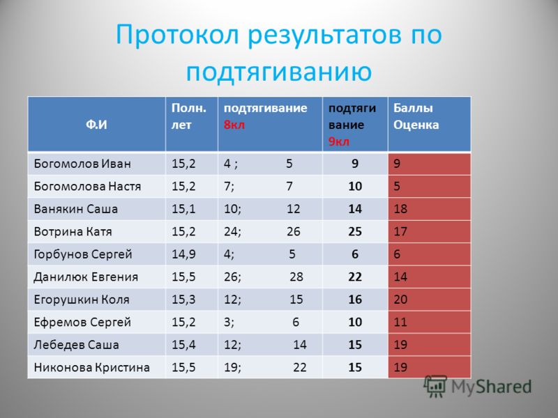 Какие предметы сдавать на учителя