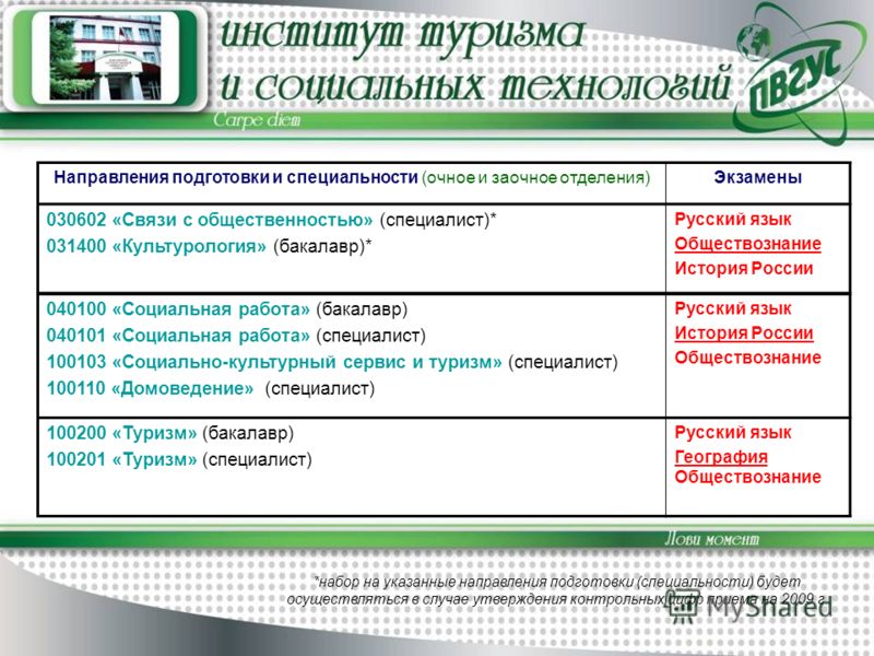 Куда можно поступить после 11. Специальности с историей и обществознанием. Английский Обществознание специальности. Специальность это в обществознании. Куда можно поступить с историей и английским.