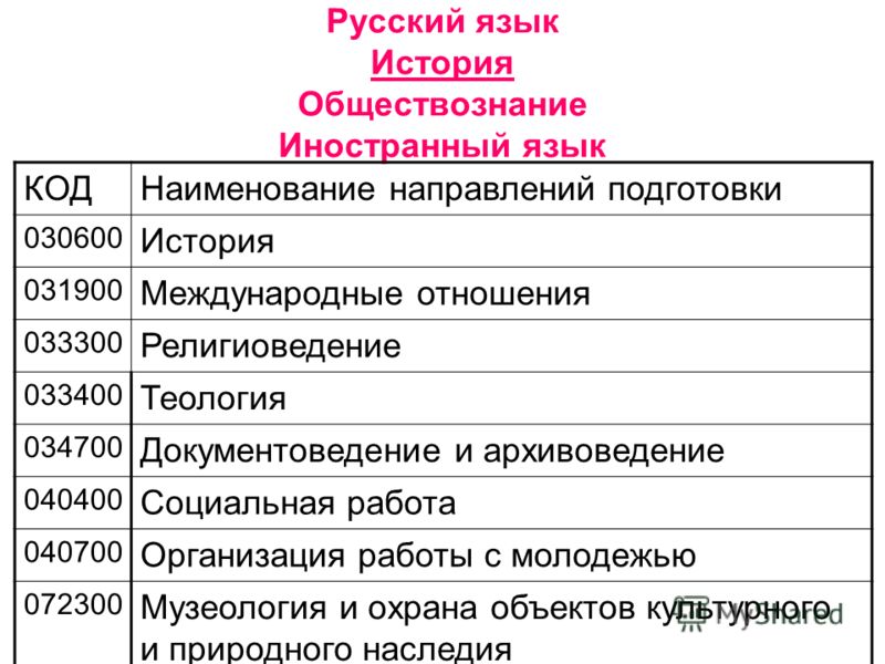 Список профессий после 11 класса