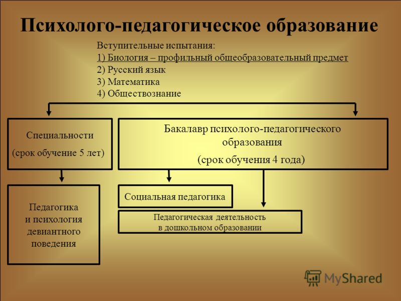 Педагогическое образование это. Психолого-педагогическое образование. Психолого-педагогическая обра. Психологопедагогическое о разование. Психолого педагогическое обучение.