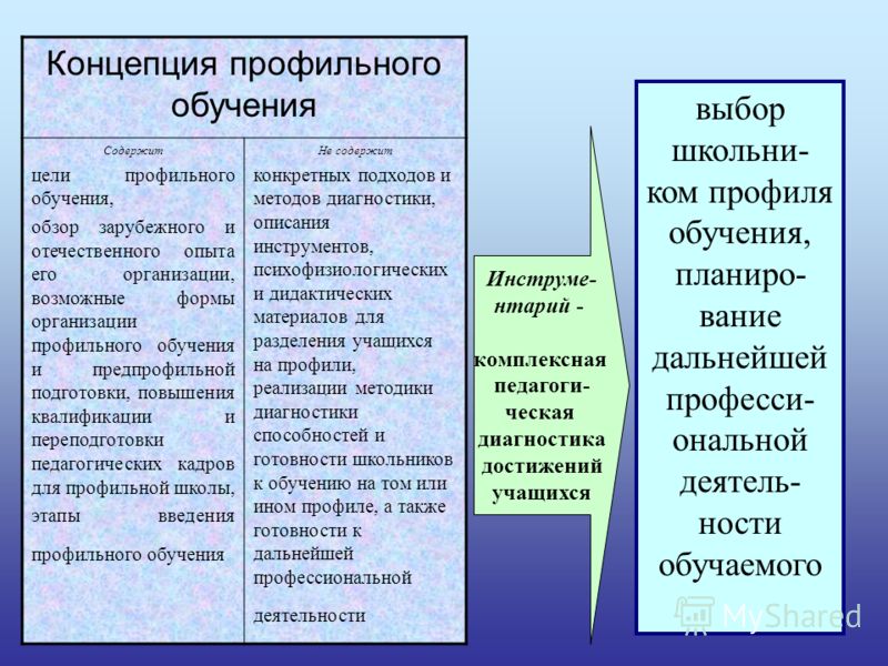 Концепция профильного образования. Концепция профильного обучения. Формы организации профильного обучения. Концепция профильного обучения 2020. Форма концепции профильного обучения)..