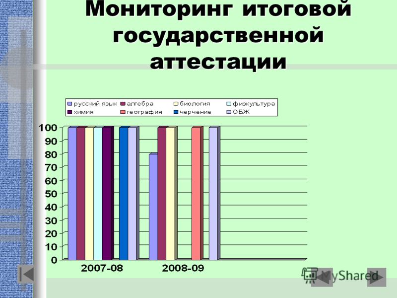 Мониторинг чисел