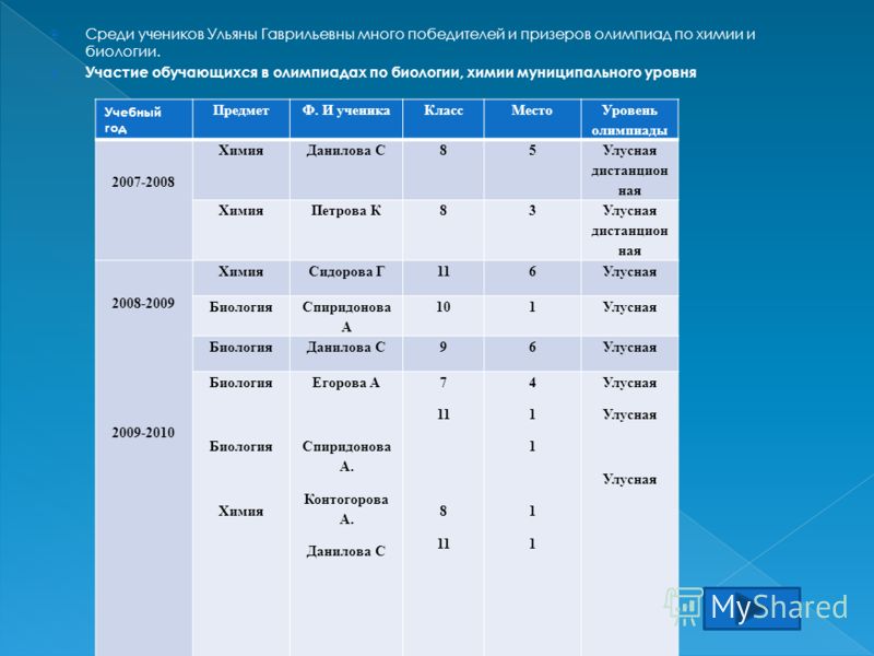 Куда можно поступить сдав биологию и географию. На кого можно поступить с химией и биологией. Куда можно поступить с химией и биологией. Куда можно поступить с химией. Биология и химия куда можно поступить после 11 класса.