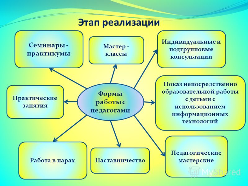 Формы обучающих семинаров