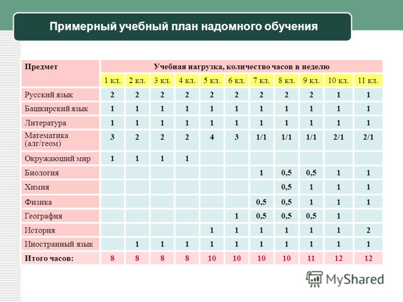 Учебный план по литературе 8 класс