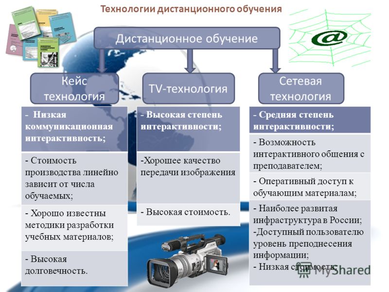 План дистанционного обучения как составить