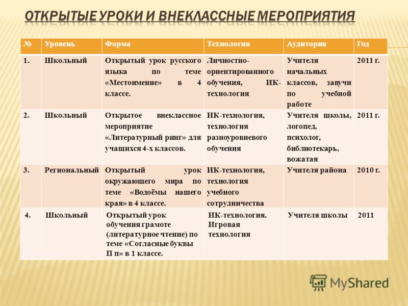 План проведения внеклассного мероприятия в начальной школе