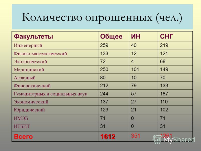 Рудн лечебное дело проходной балл 2024