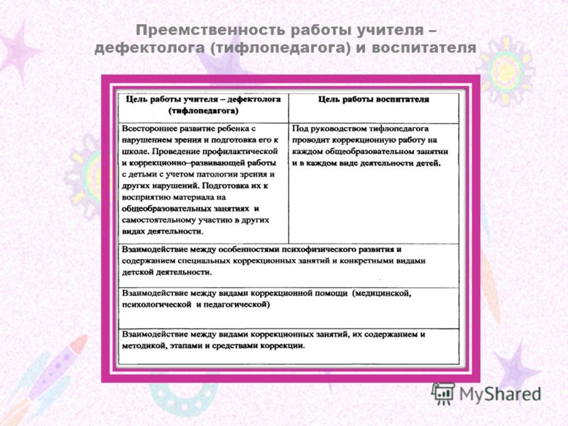 Годовой отчет дефектолога в детском саду образец