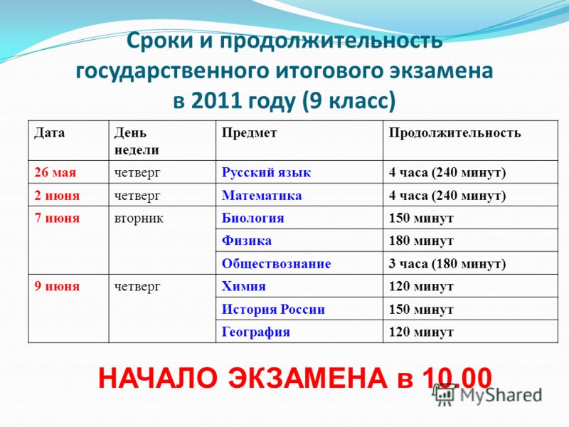 Какие предметы после 9 класса. Все координаты которые встречаются в экзаменов 9 класса.