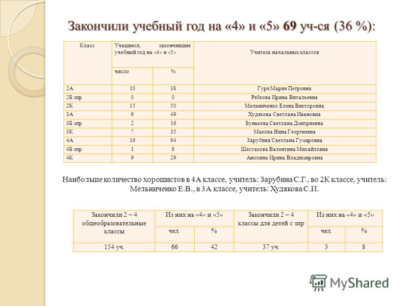 Окончен или закончен как правильно