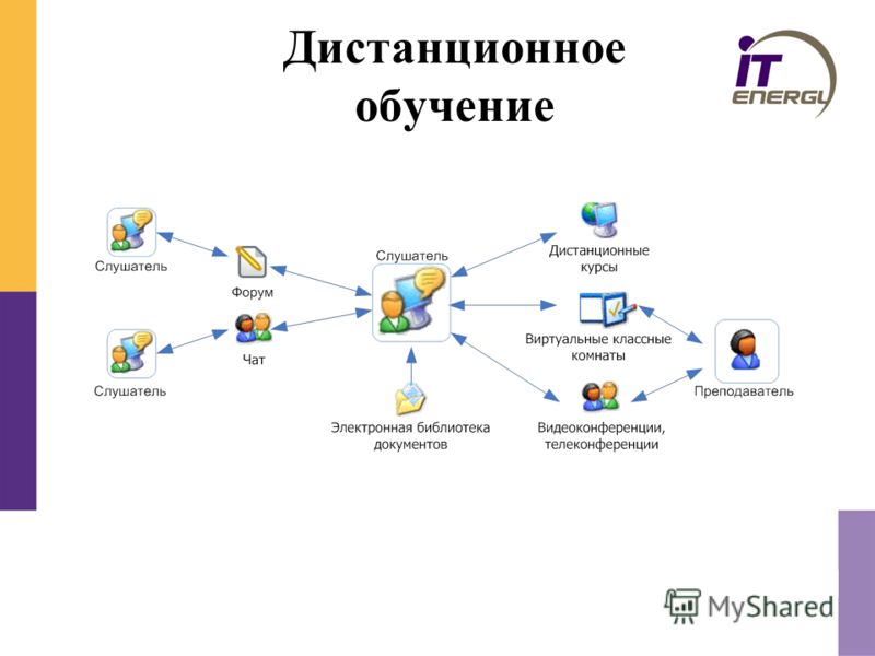 Дистанционное обучение ru. Мессенджеры для дистанционного обучения. Скрин дистанционного обучения. Звук для дистанционного обучения. Мессенджеры для дистанционного обучения в школе.