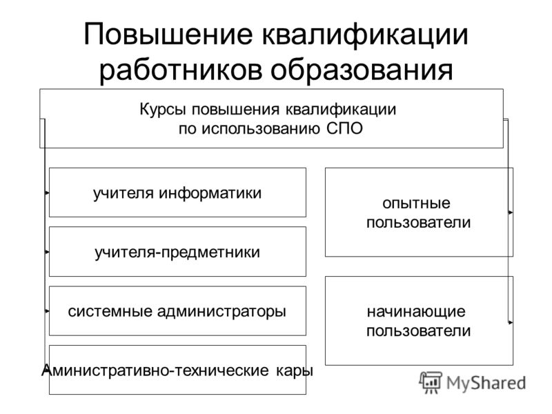 Ресурсы квалификация работника