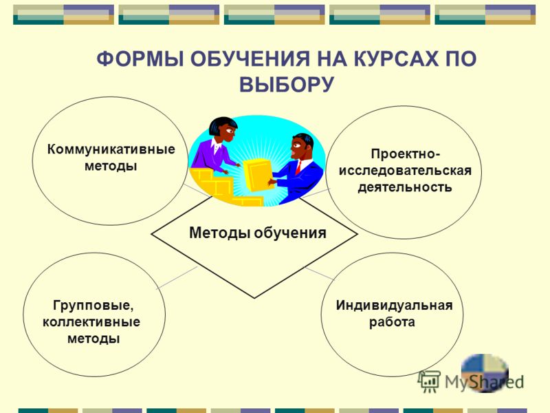 4 формы образования. Презентация курса обучения. Форма и курс обучения что это. Виды курсов обучения. Формы обучения на курсах.