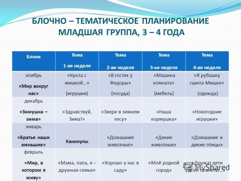 План занятий в детском саду в младшей группе