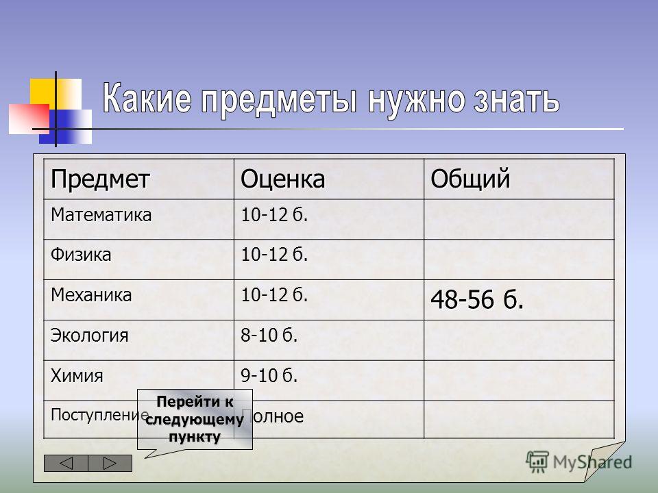 Какие предметы должен. Какие предметы нужны для программирования. Какие предметы нужно знать. Программирование какие предметы нужны для поступления. Какие предметы нужны для модели.