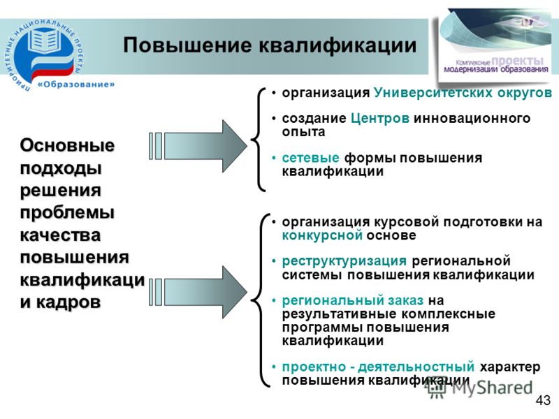 Увеличение квалификации. Вид повышения квалификации что это. Повышение квалификации на производстве. Сетевая форма повышения квалификации. Повышение квалификации презентация.