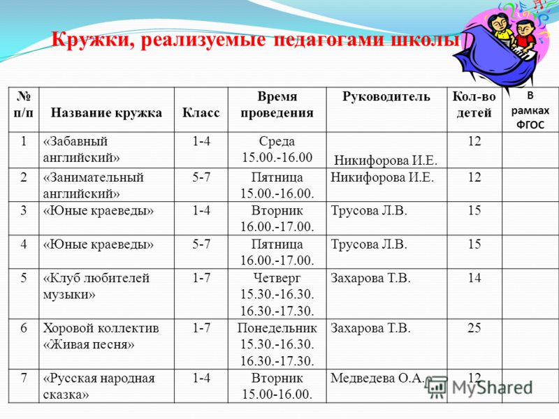 Кружки по математике в школе