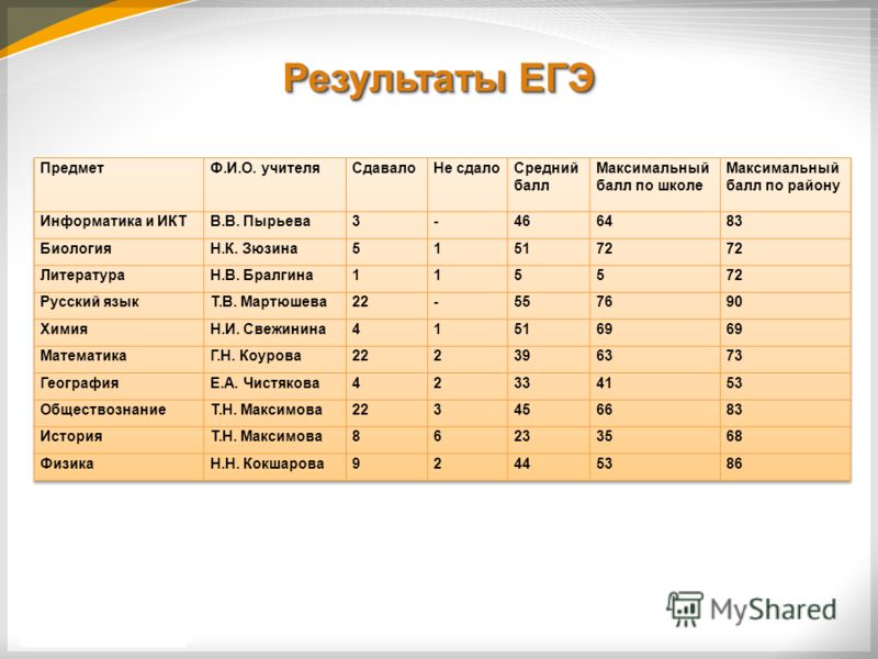 Что сдавать на учителя географии после 11. Баллы в школе. Украинские оценки в школе. Предметы в украинских школах. Какие предметы в Украине в школе.