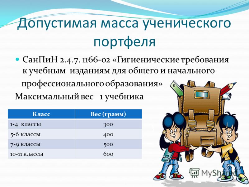 Презентация санпин в доу