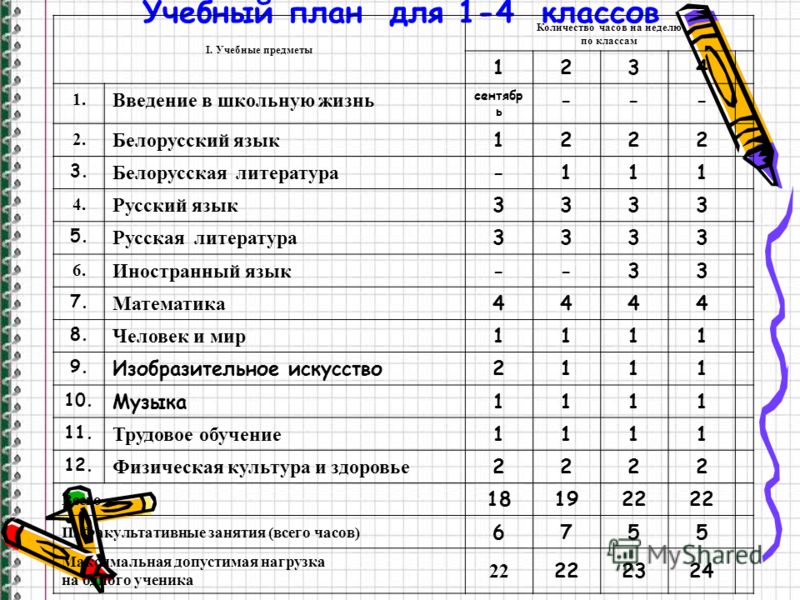 Начальная школа сколько классов. Предметы в 4 классе список школа России. Какие уроки в 4 классе. Уроки в начальной школе список. Список предметов в первом классе.