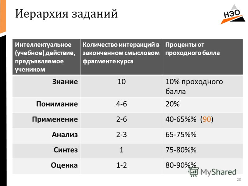 Двфу баллы для поступления