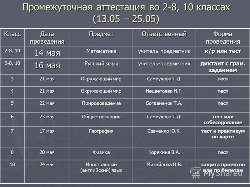 Информатика после 9 класса