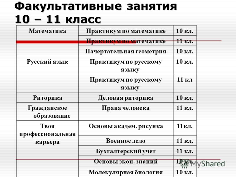 Перерыв между уроками и факультативными занятиями. Практикум по математике 11 класс. Факультативные классы по физике и математике для 10 класса. Название практикума по математике 11 класс. План факультативных занятий по истории Дагестана памятные даты.