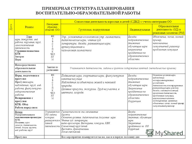 Семинары в доу для воспитателей по фгос на текущий учебный год в годовом плане