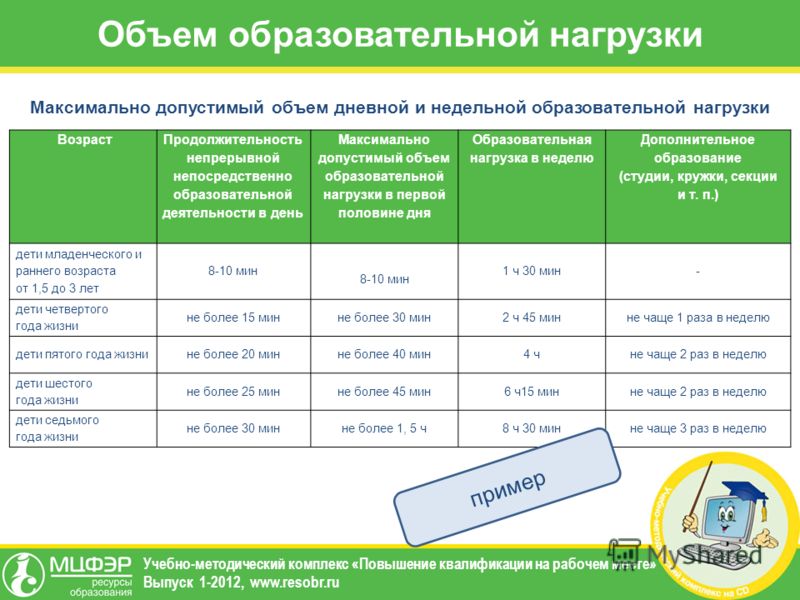 Распределение учебной нагрузки учителей таблица ворде