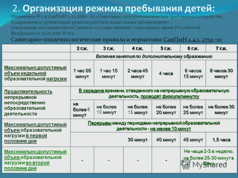 Санпин детский сад 2023 год