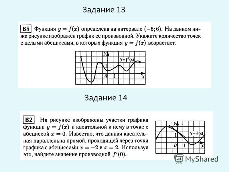 Презентация производная в егэ по математике профильный уровень