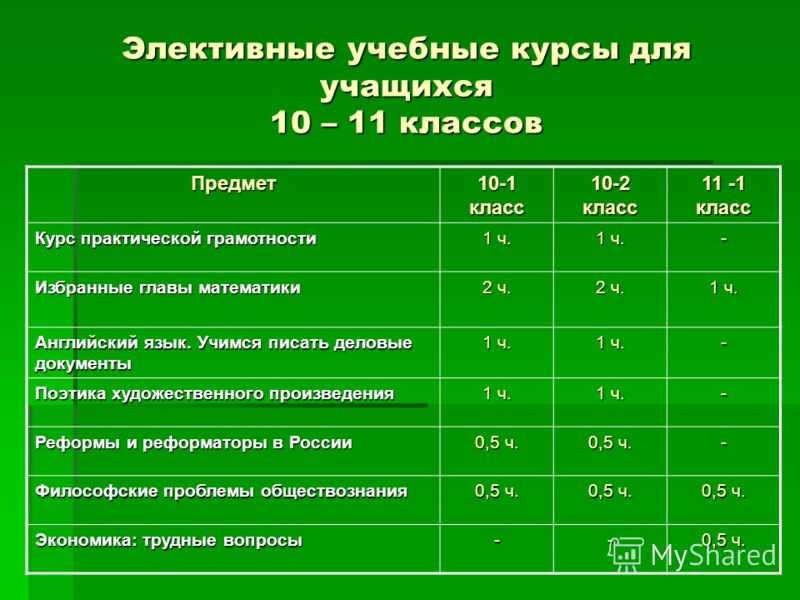 Набор элективных курсов на основе базисного учебного плана определяется