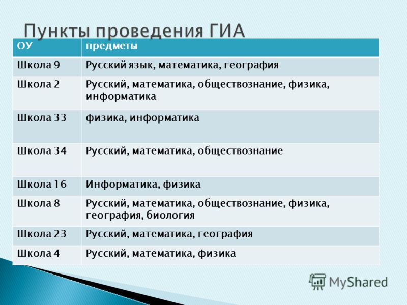 Поступить обществознание математика. Математика русский Обществознание. Математика русский и физика. Математика, русский, география и биология куда поступить.