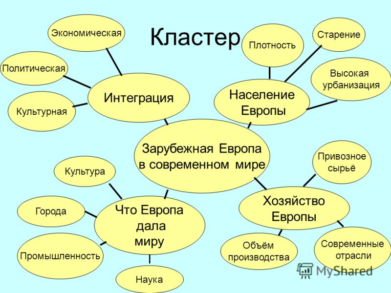 Какой может быть характер картины